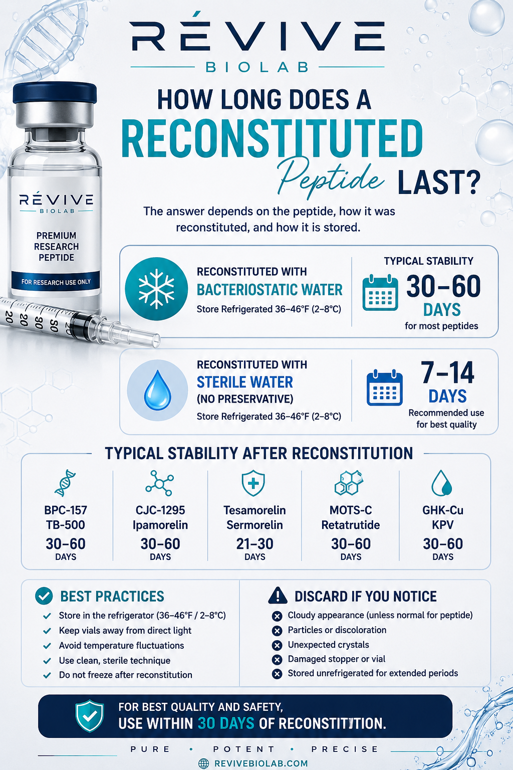 How long does a reconstituted peptide last? Storage guidelines, typical stability, best practices, and discard criteria.
